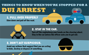 What happens when you get pulled over for a DUI?