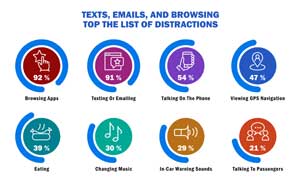 Florida’s texting while driving law may take effect soon blog post thumbnail