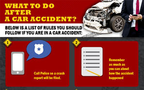 What should I do after a car accident? blog post thumbnail