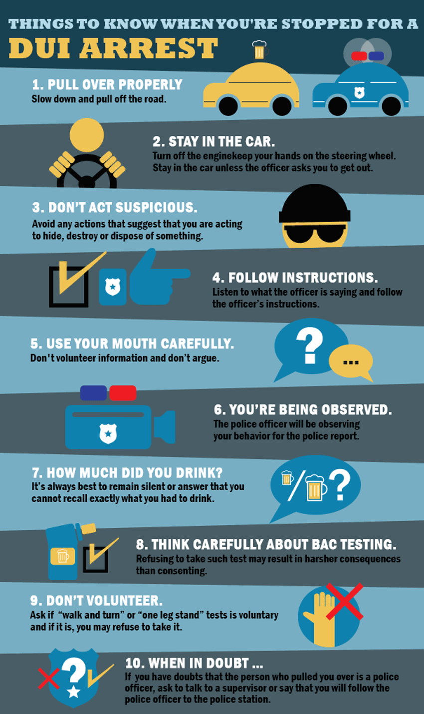 What happens when you get pulled over for a DUI infographic